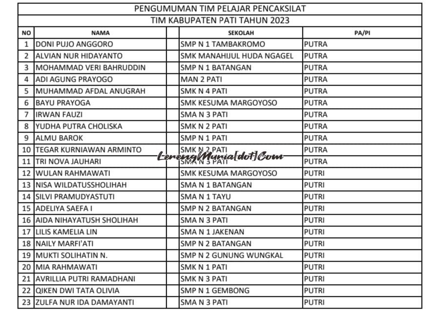 Foto daftar 23 atlit pencak silat yang lolos kandidat tim inti